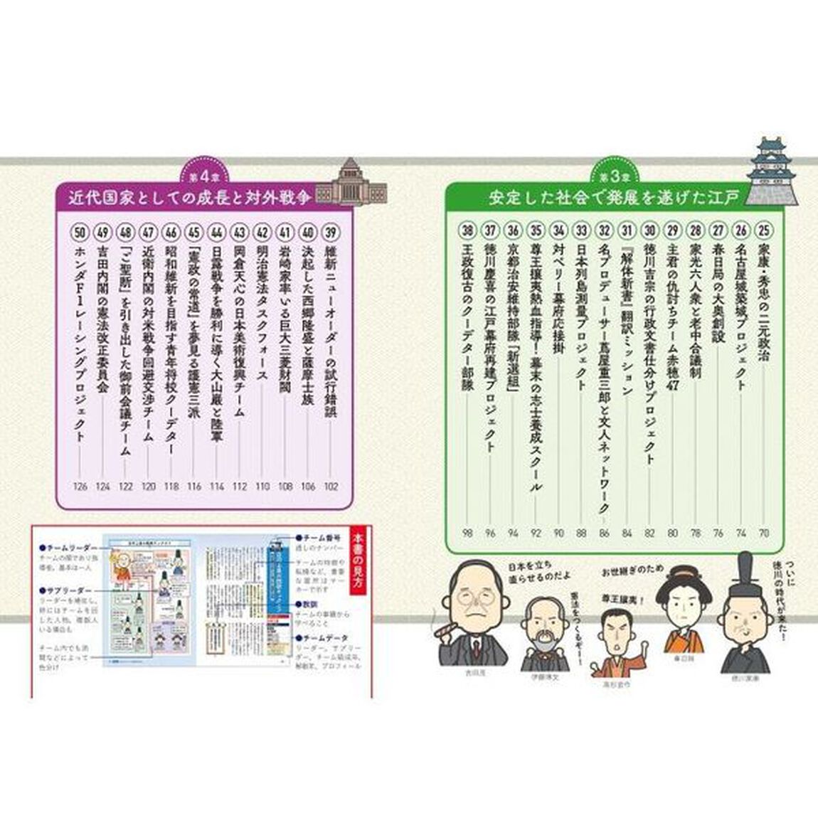 日本史を動かした５０チーム　歴史を深ぼり！