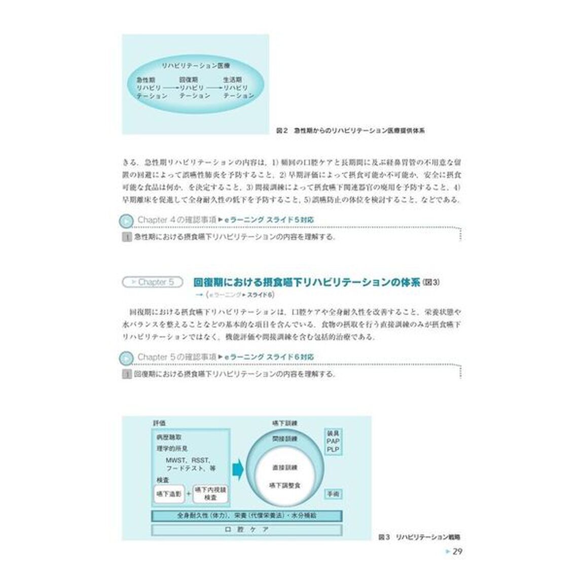 第１分野摂食嚥下リハビリテーションの全体像　日本摂食嚥下リハビリテーション学会ｅラーニング対応「Ｖｅｒ．４」