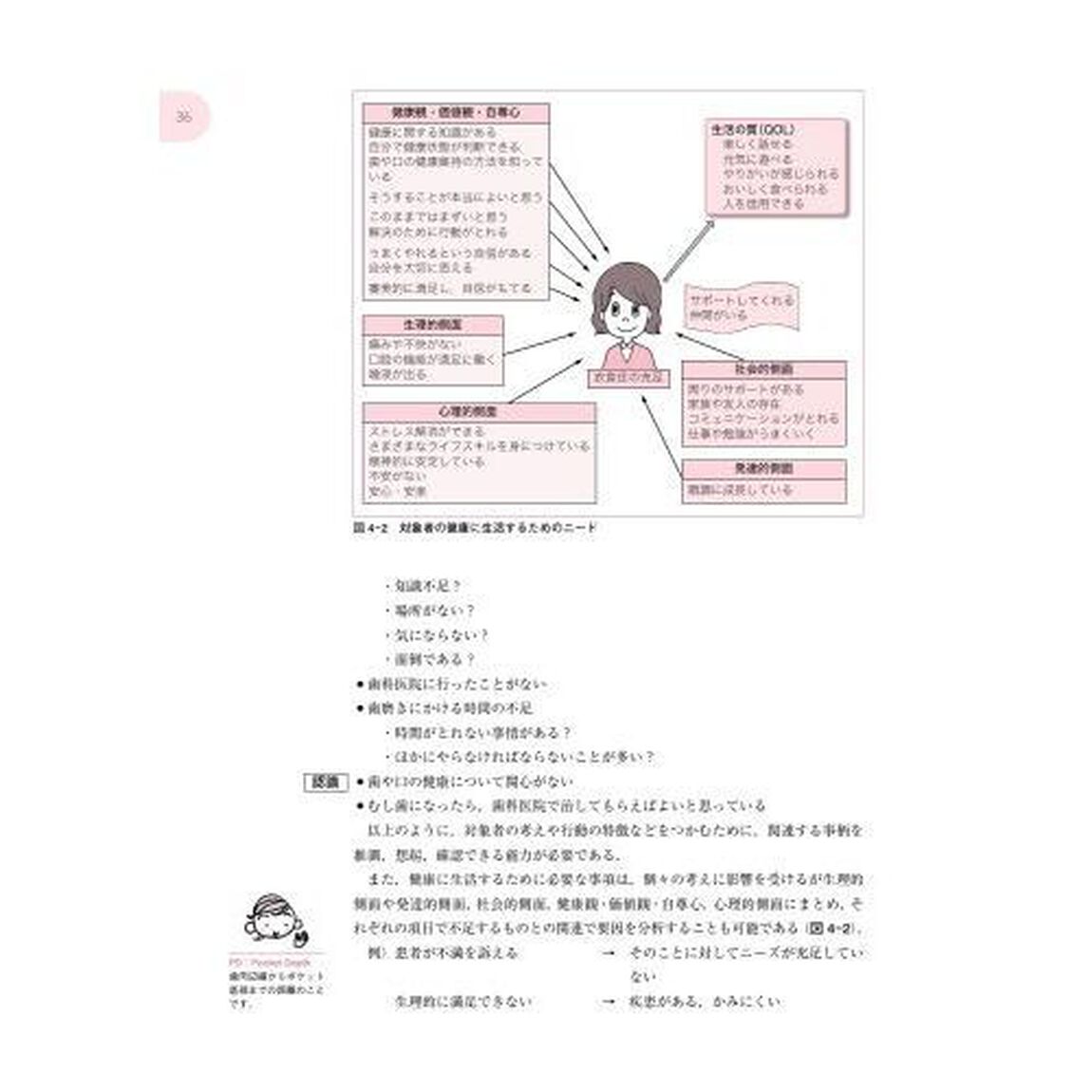 歯科衛生学総論