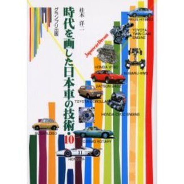 時代を画した日本車の技術・１０