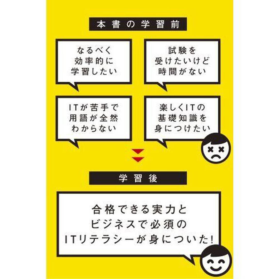 この１冊で合格！丸山紀代のＩＴパスポートテキスト＆問題集　令和７年度版