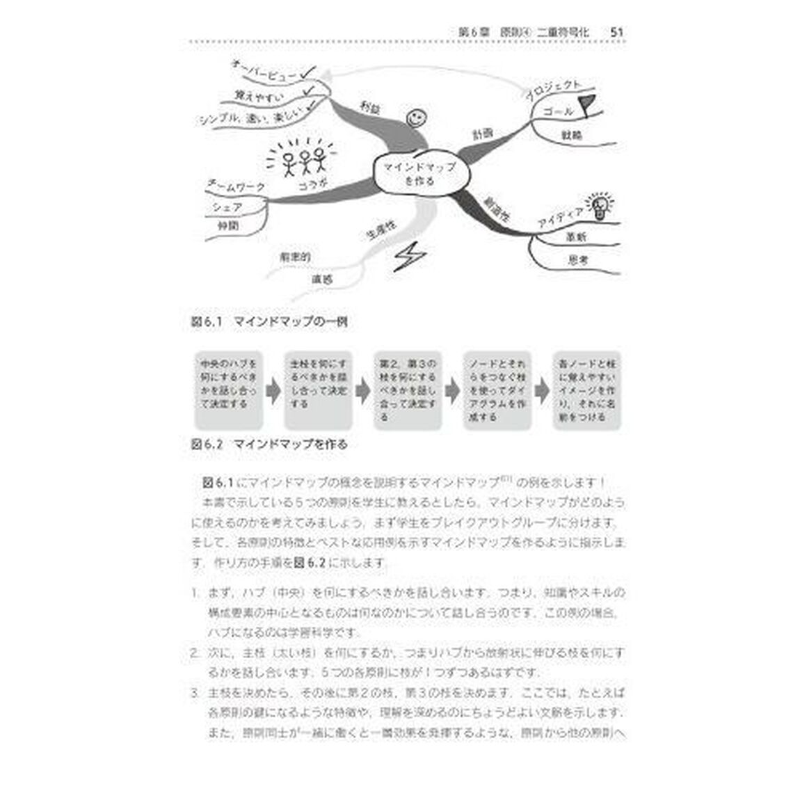 オンライン・アクティブラーニング　認知心理学に基づく５つの原則