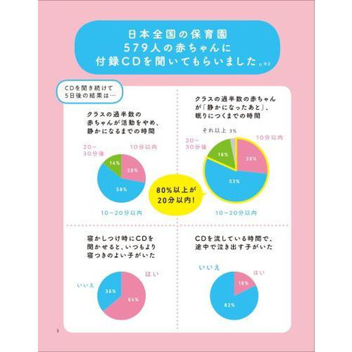 睡眠の名医が教える聞くだけで赤ちゃんがぐっすり眠る魔法の音楽