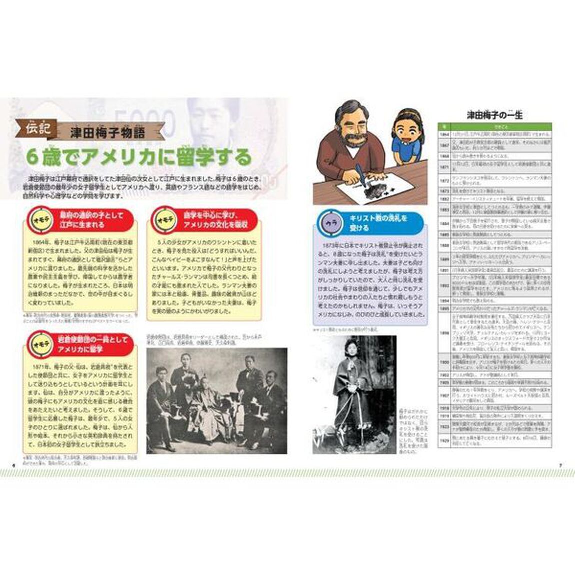 津田梅子と五千円札物語