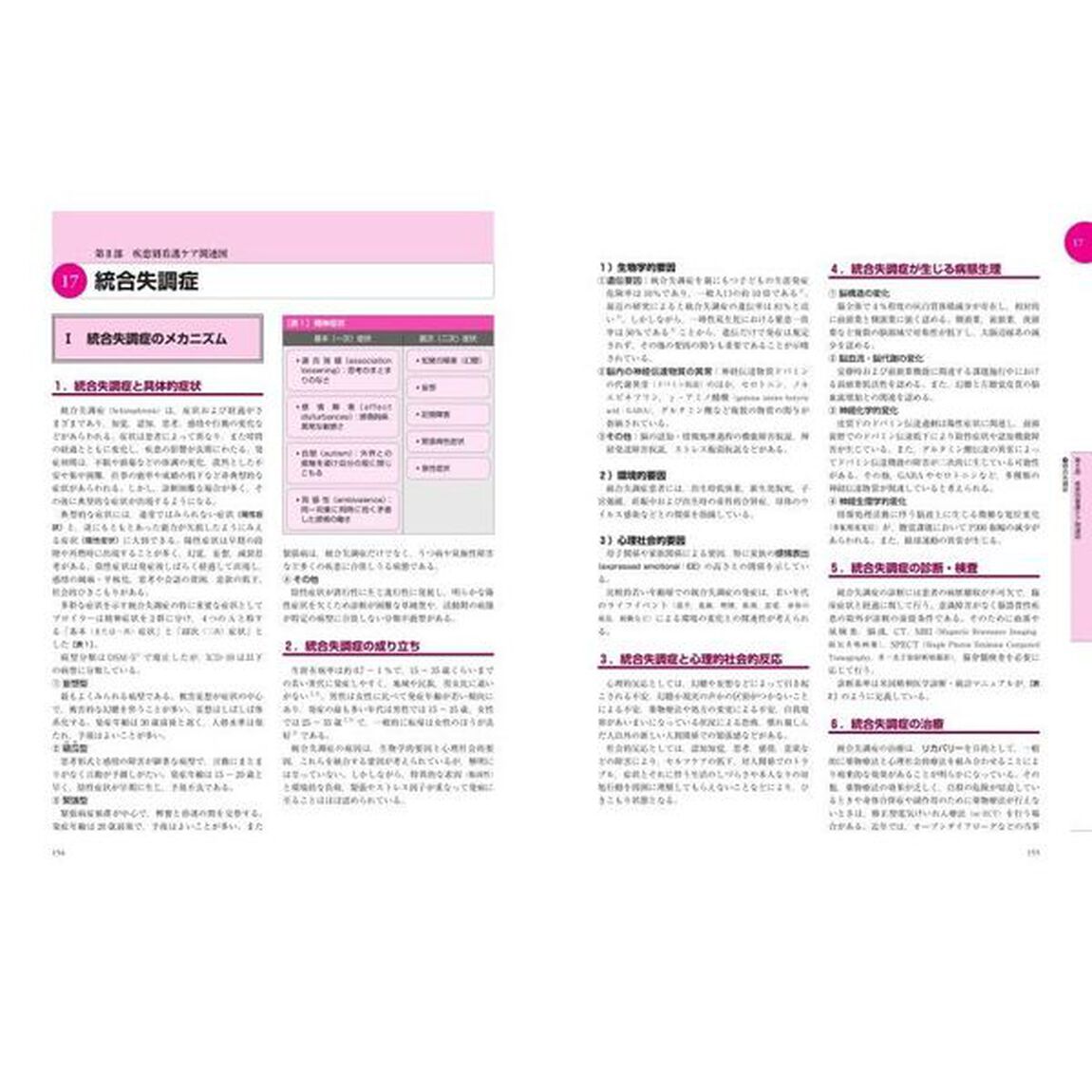 エビデンスに基づく精神科看護ケア関連図「改訂版」