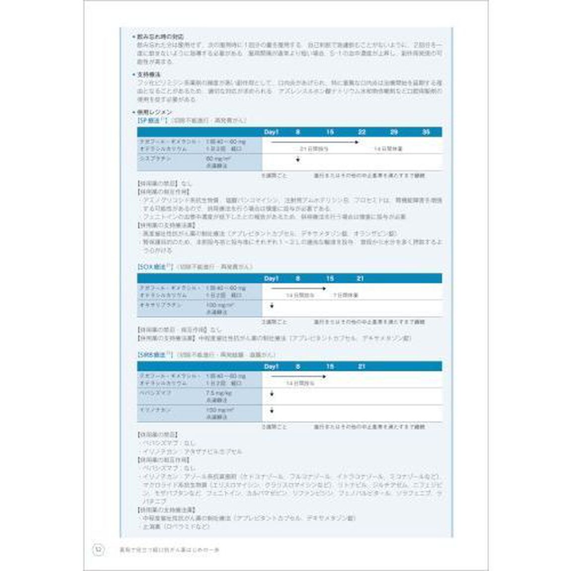 薬局で役立つ経口抗がん薬はじめの一歩
