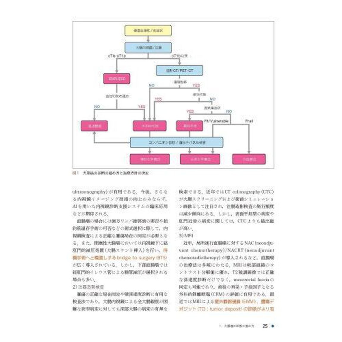 大腸・肛門外科の要点と盲点「第４版」