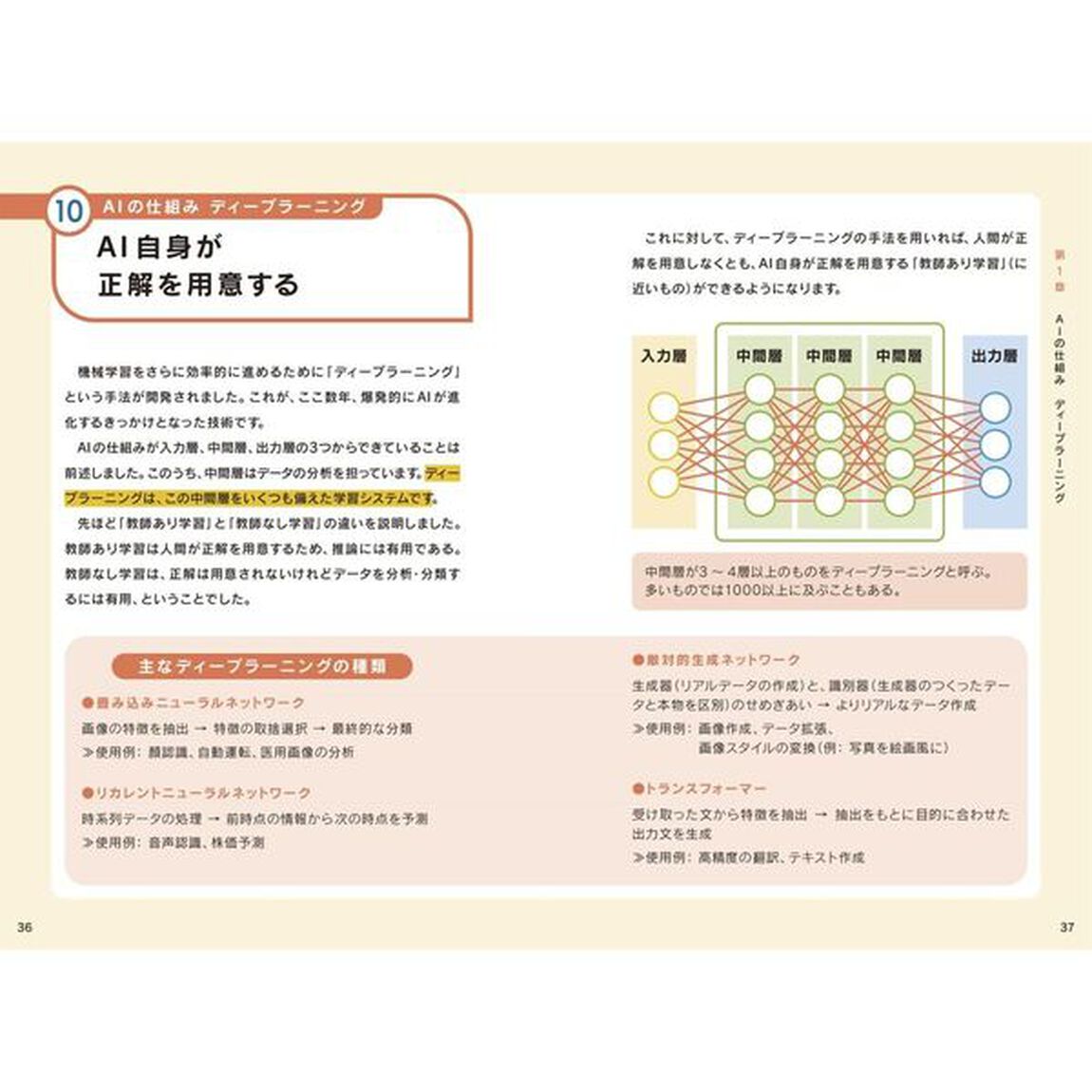 基礎からわかるＡＩ　ビジュアル解説