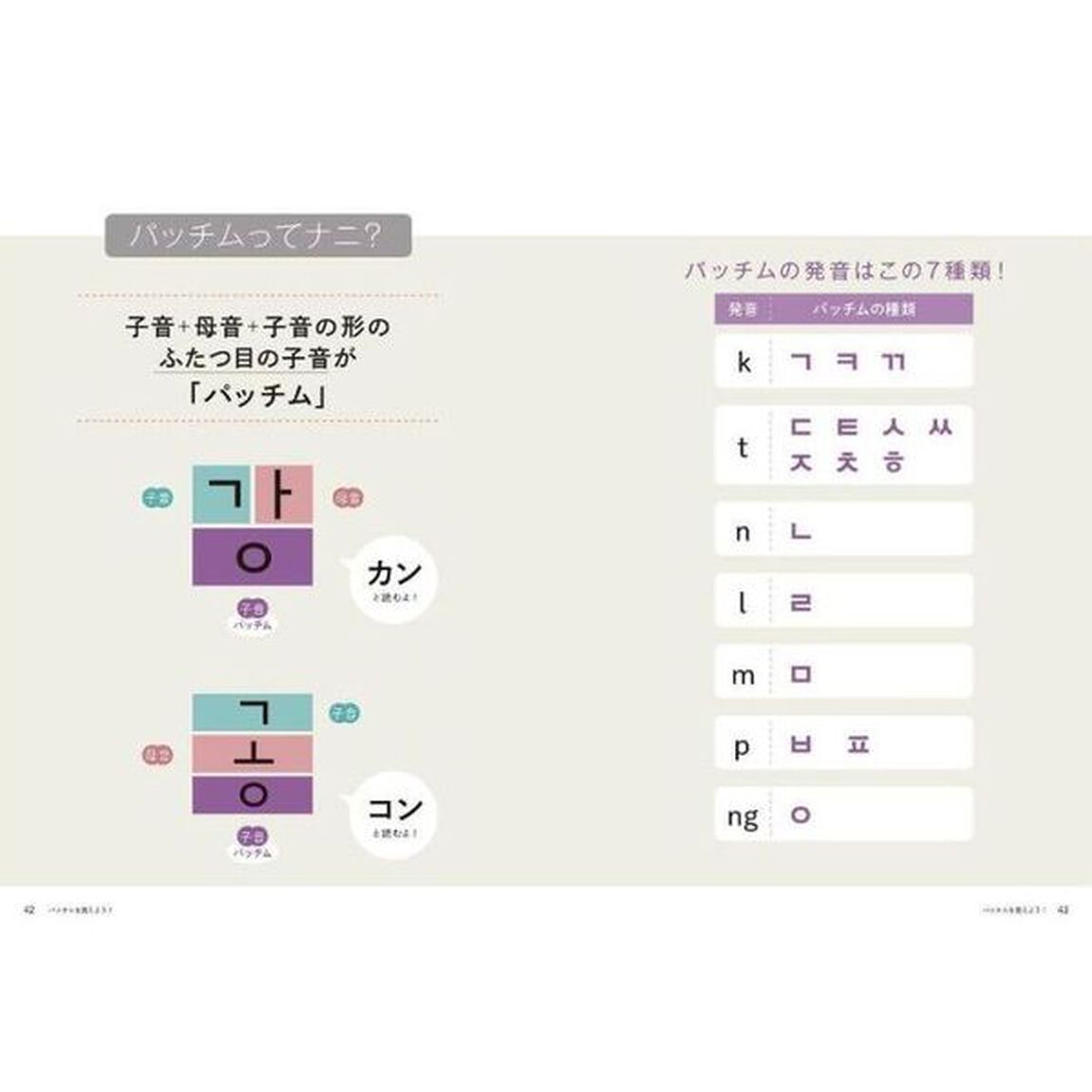 ちいかわハングル　あっという間にスラスラ読める！