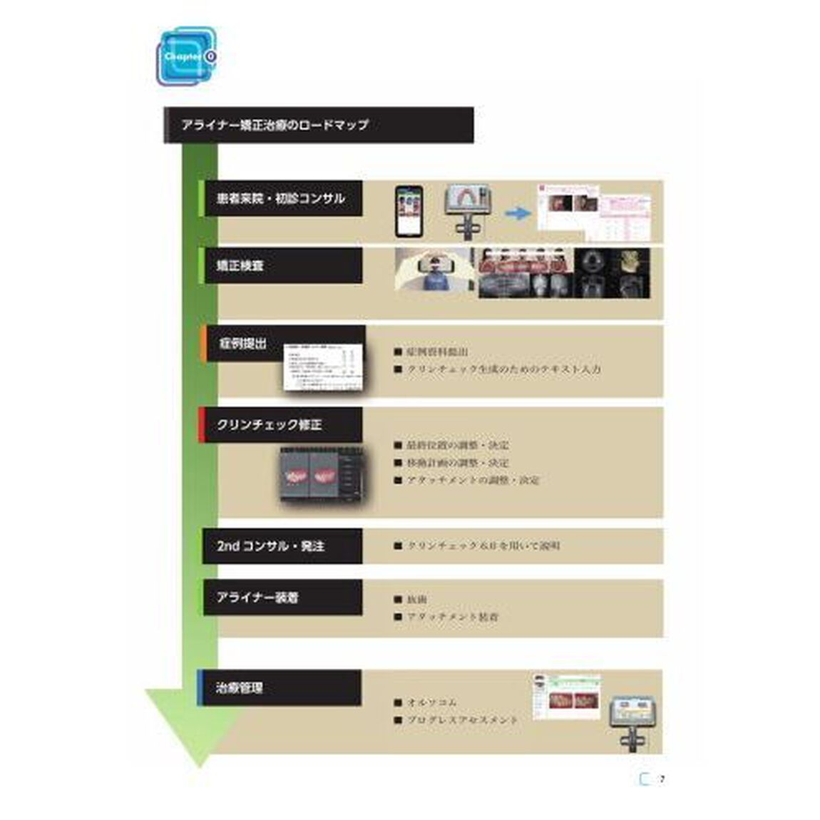 ＧＰがアライナー矯正を行うときに外せないポイントをやさしく症例に沿って解説した本