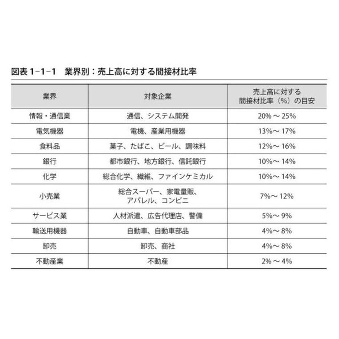 コスト削減の最強戦略　企業競争力を高める間接材コストマネジメント