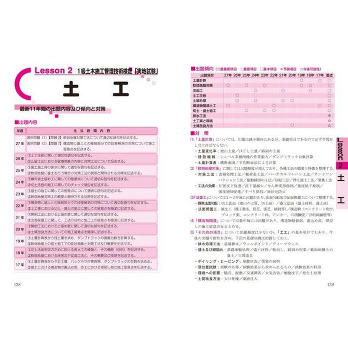 図解でよくわかる１級土木施工管理技士実地試験　平成２８年版