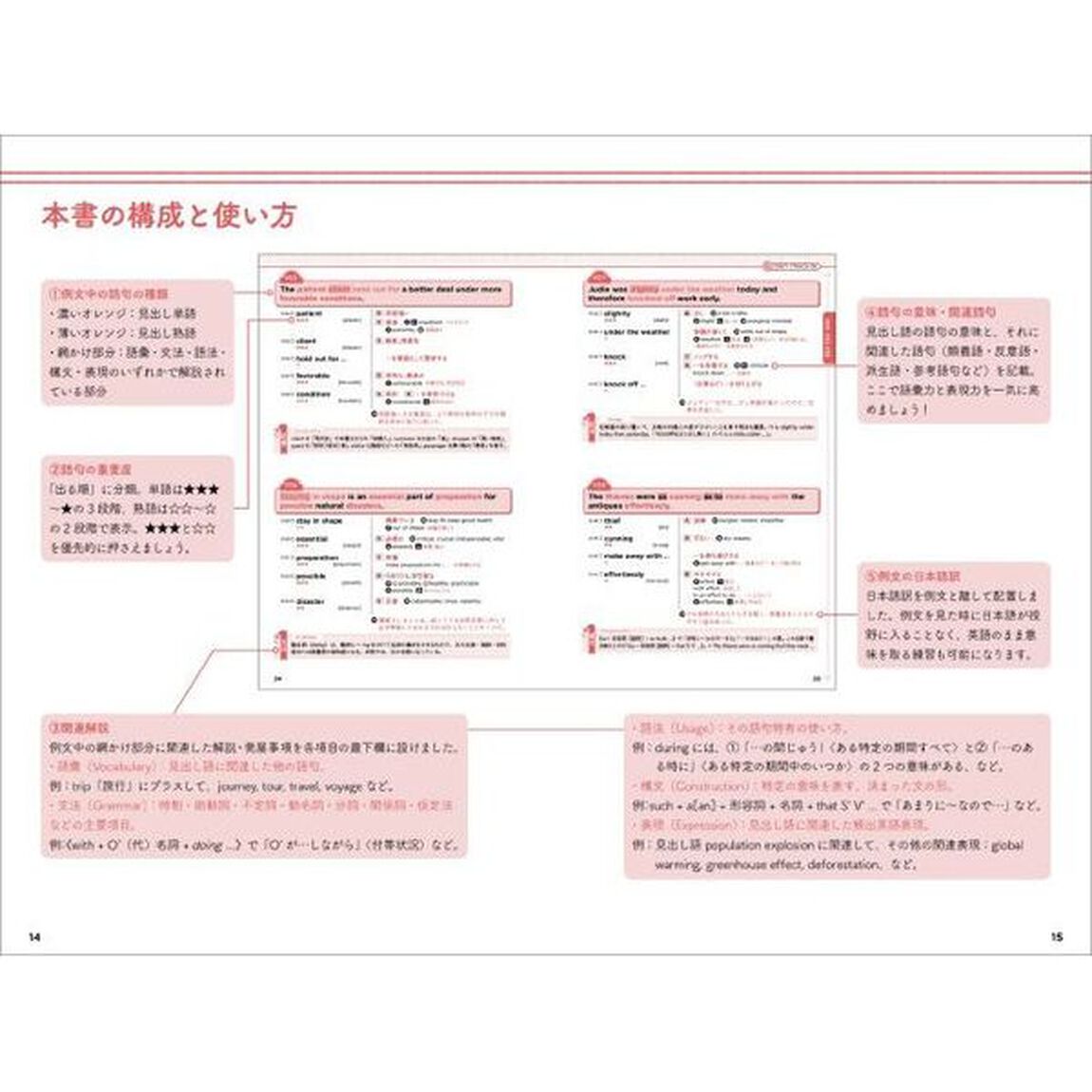 英検準１級神速マスター　５分野一気