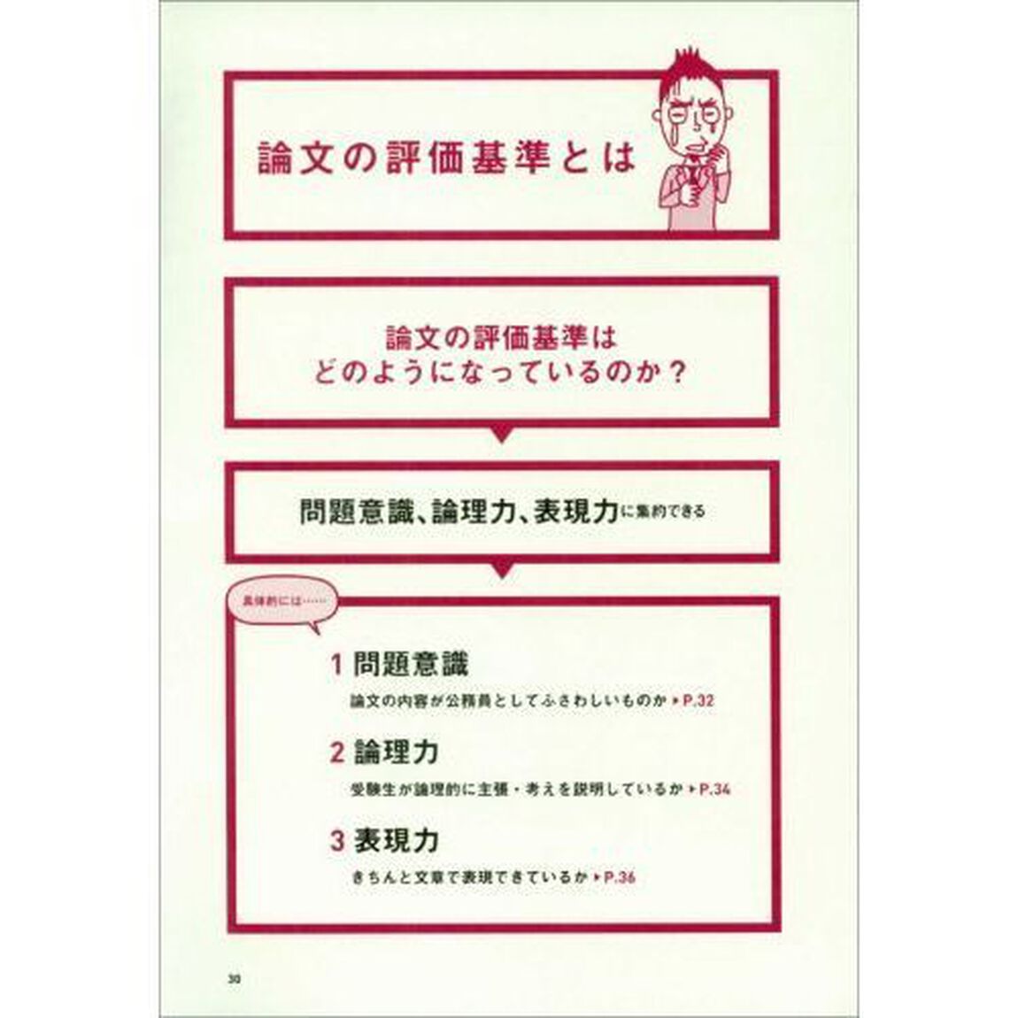 現職採点官が教える！合格論文術　公務員試験　２０２１年度版