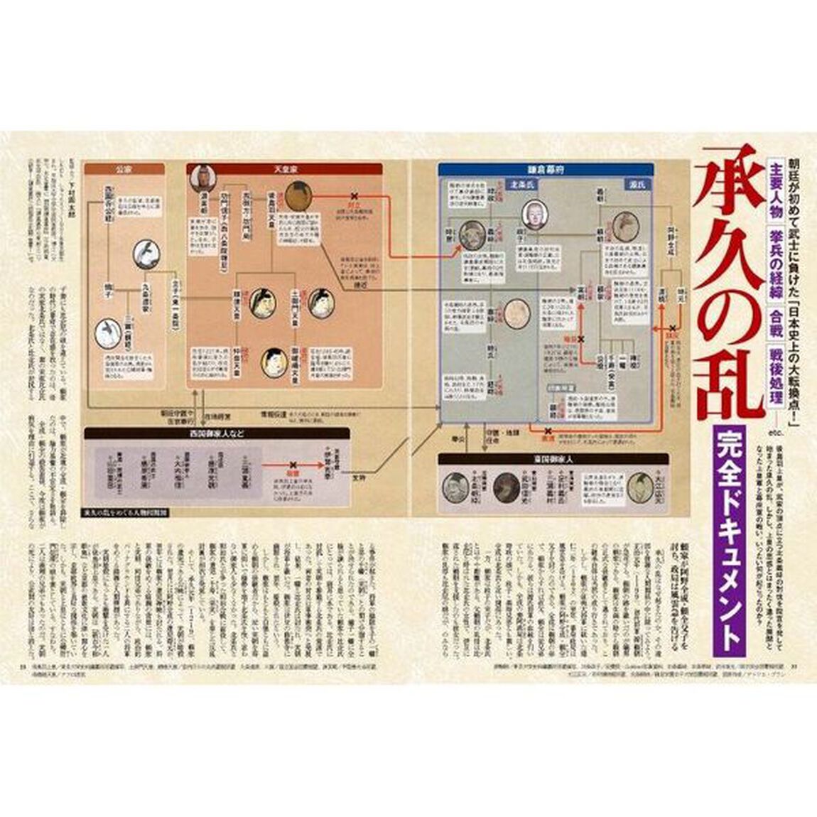 歴史道　Ｖｏｌ．２４「〈完全保存版〉鎌倉幕府の滅亡　「鎌倉殿の１３人」のクライマックス・承久の乱から北条氏の最期まで」