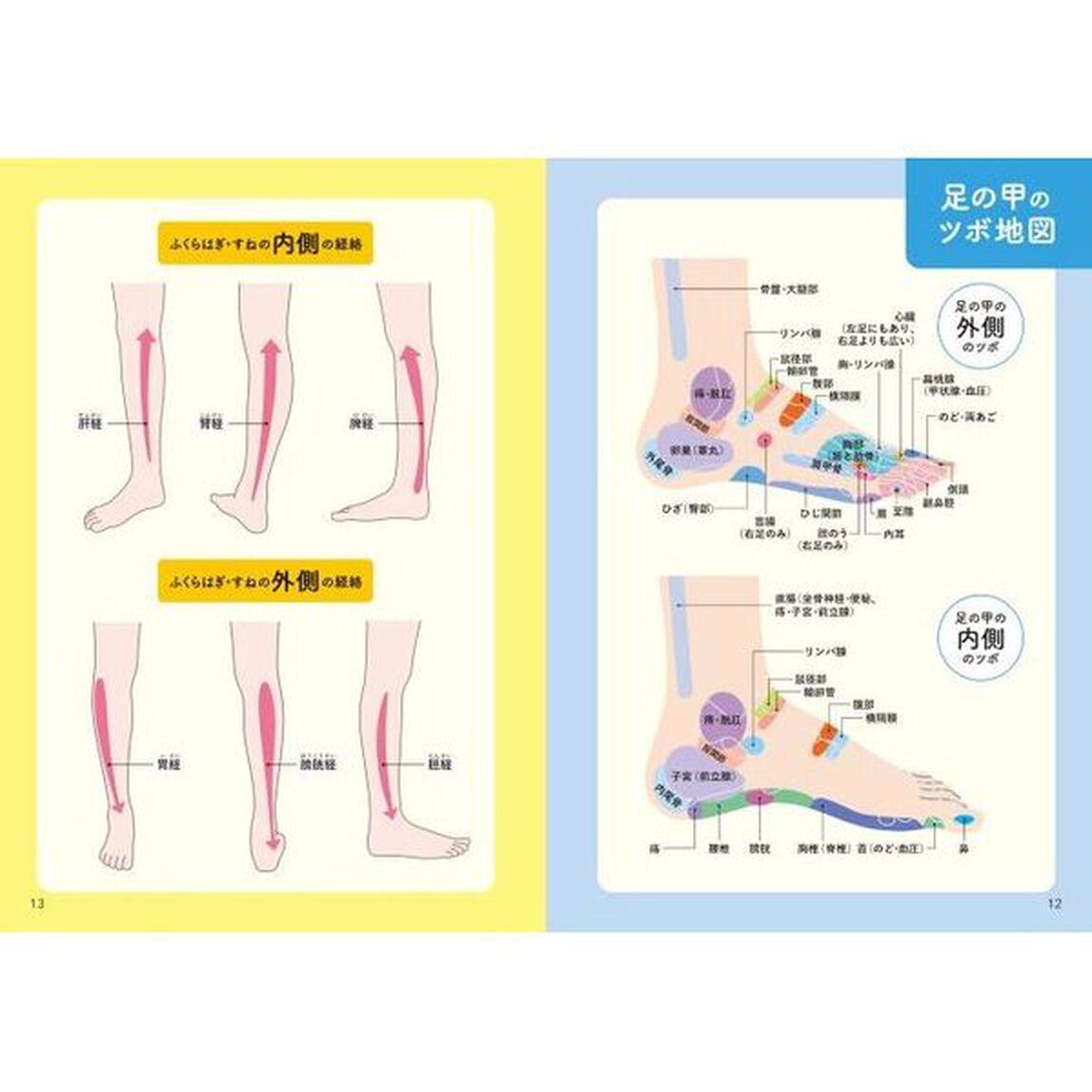 手ツボ・足ツボ大全　よくある不調が即ラクに！
