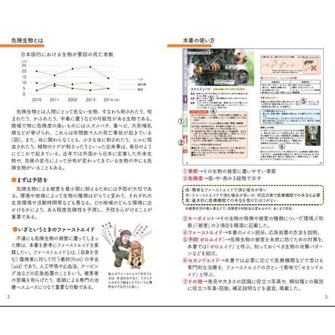 危険生物ファーストエイドハンドブック　陸編「増補改訂版」