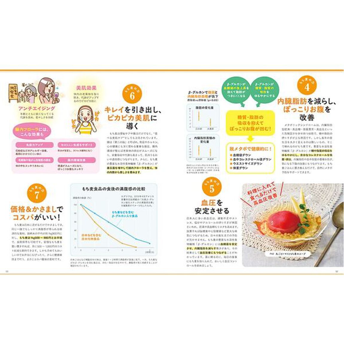 もち麦で血糖値が下がる！４ｋｇやせる！