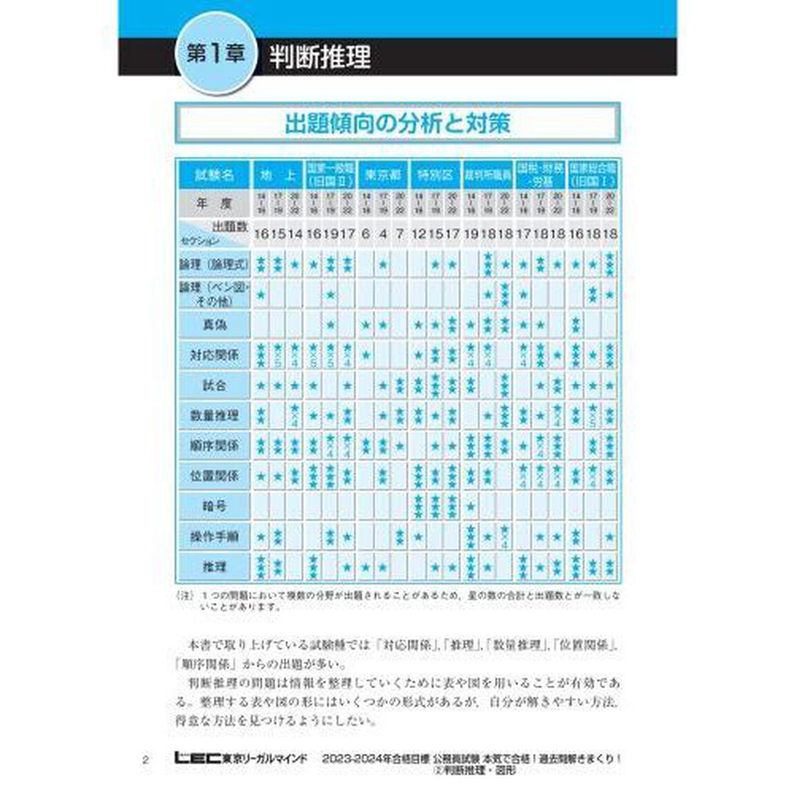 公務員試験本気で合格！過去問解きまくり！　大卒程度　２０２３－２４年合格目標２「判断推理・図形」