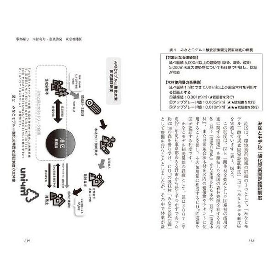 森林環境譲与税市町村の活用事例　３