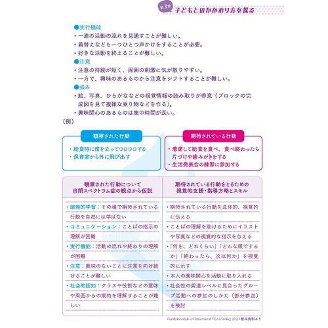 これだけは知っておきたい！発達障害のある子とのかかわり方　専門家から学ぶ保育の困りごと解決ＢＯＯＫ