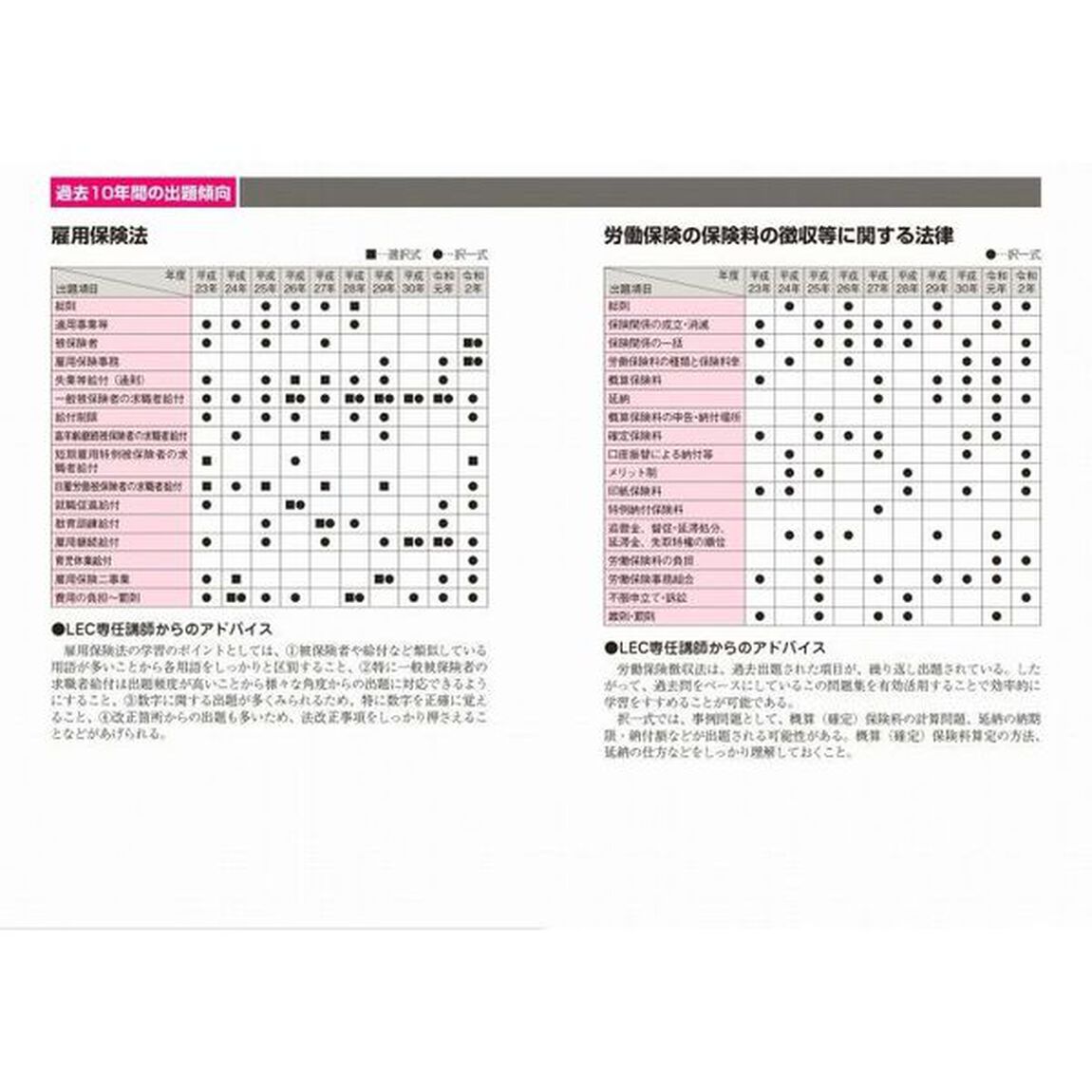 出る順社労士一問一答過去１０年問題集　２０２１年版２「雇用保険法・労働保険の保険料の徴収等に関する法律・労務管理その他の労働に関する一般常識」