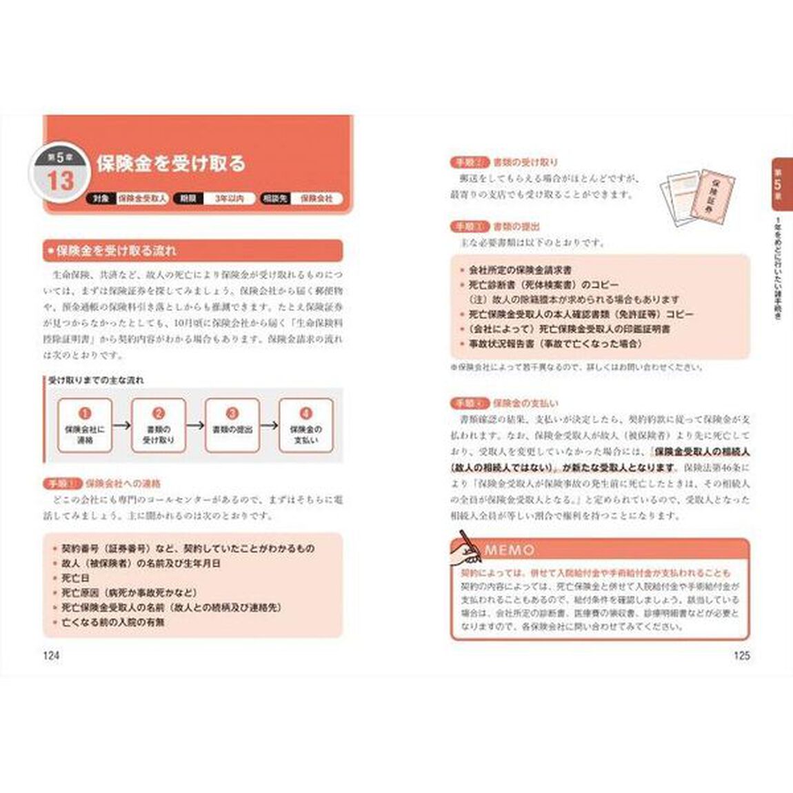 いちばんやさしい身近な人が亡くなった後の手続き・届け出