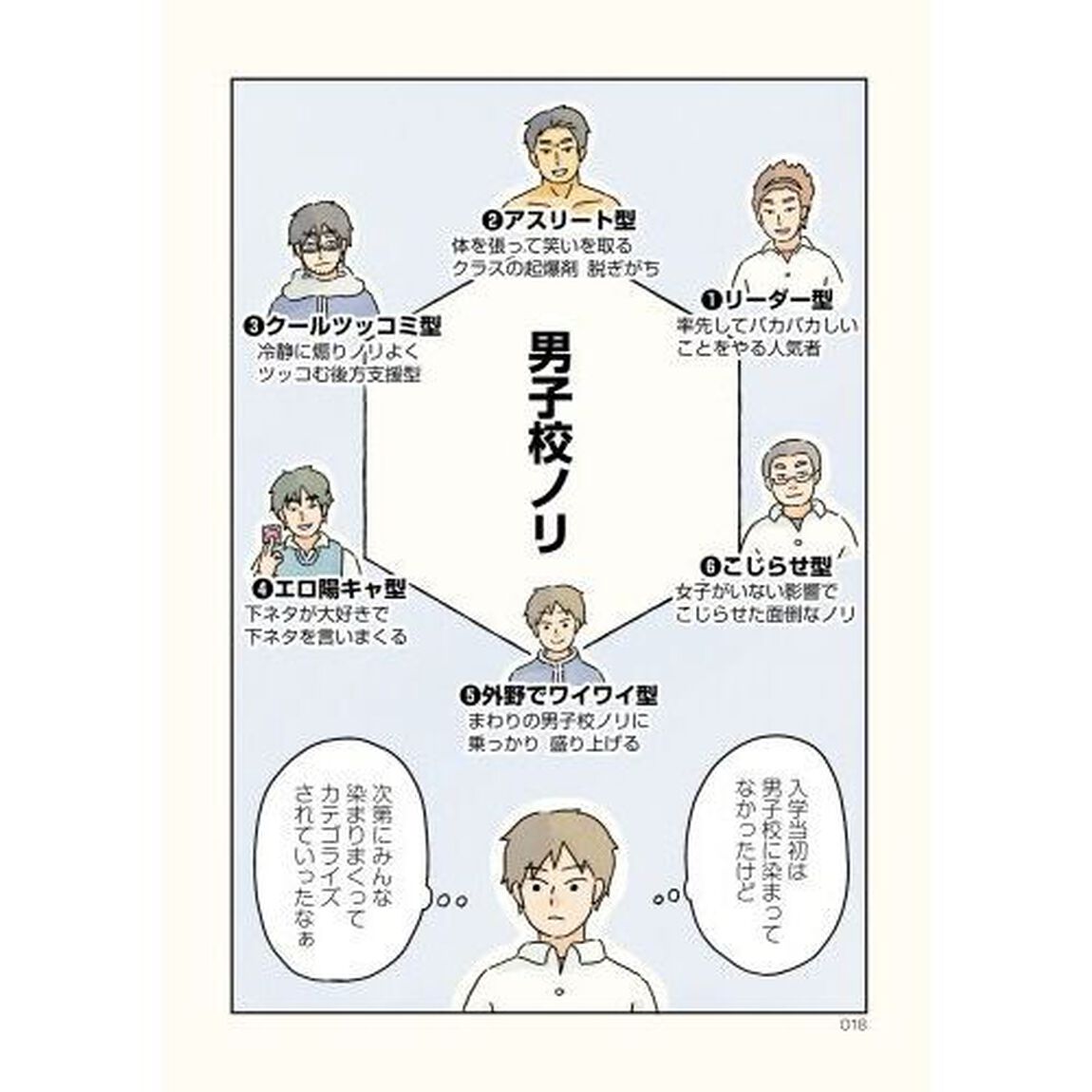 男子校の生態　２
