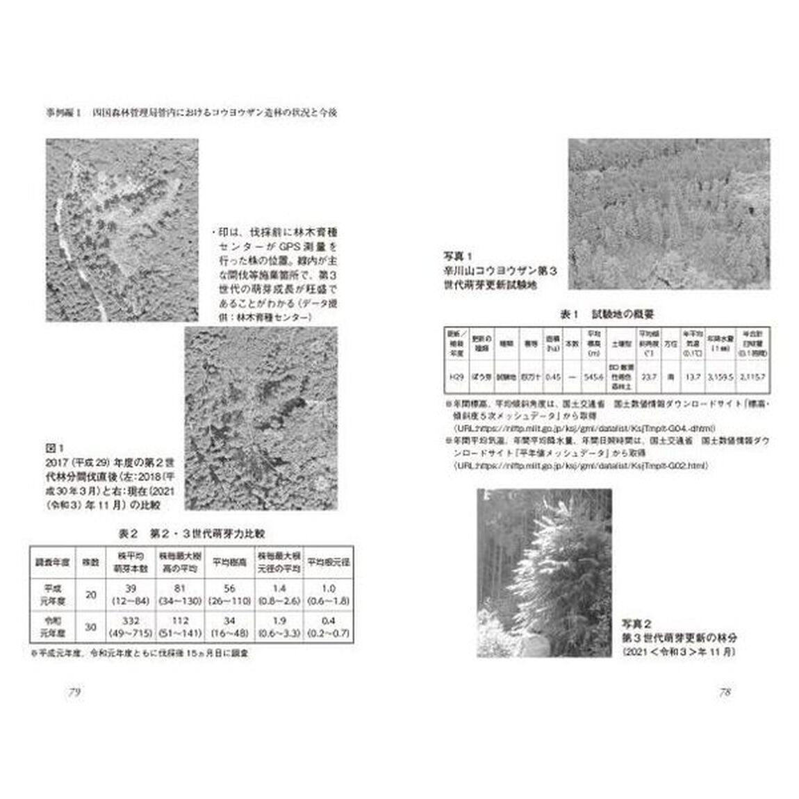 実践事例に見るコウヨウザンの可能性