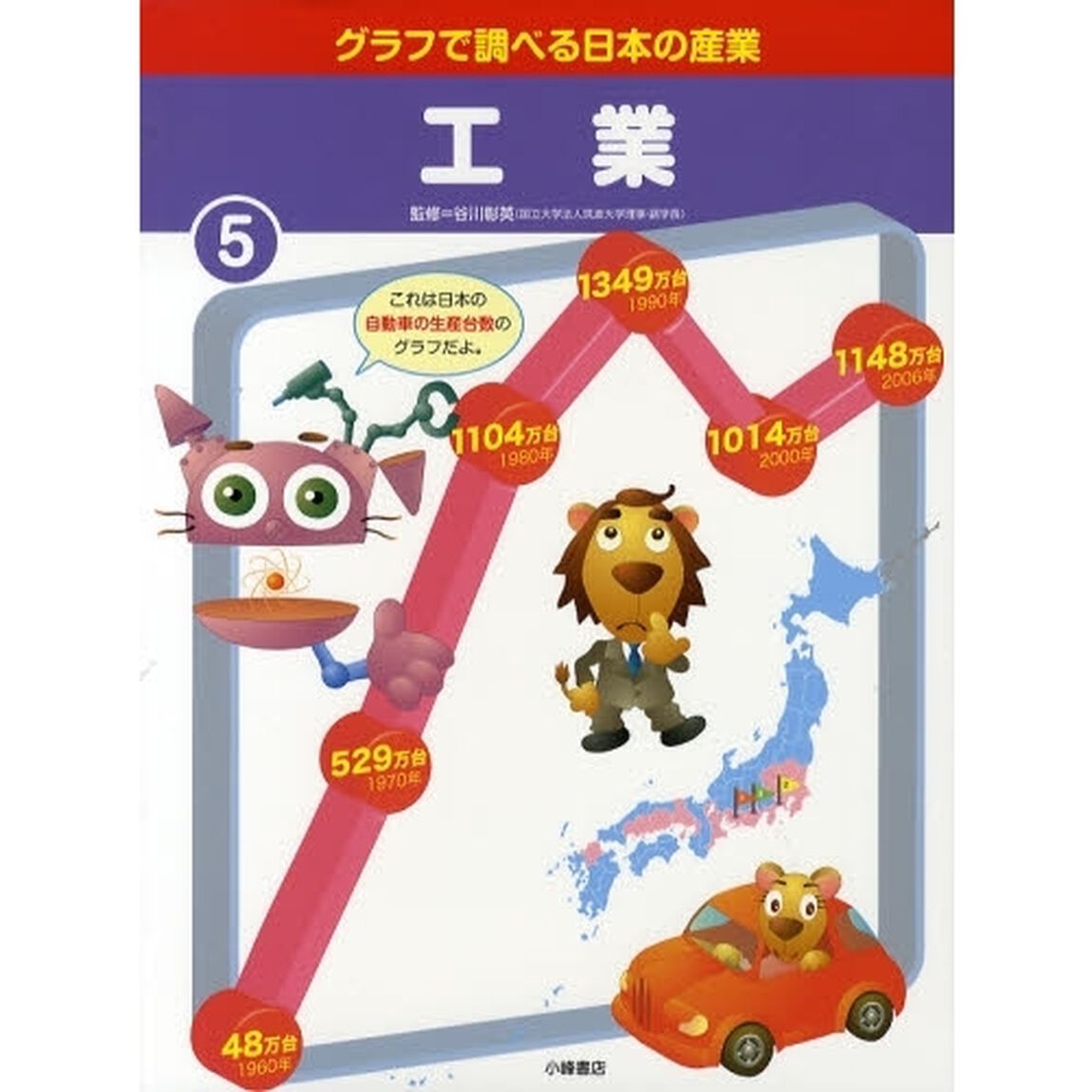 グラフで調べる日本の産業　５「工業」