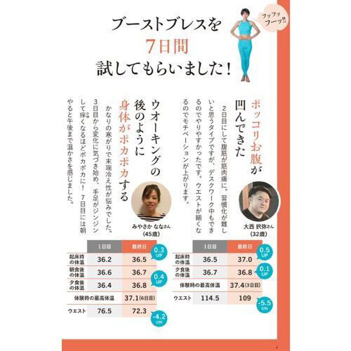 ブーストブレス　２０秒で体温も血流も上がるスゴい呼吸法