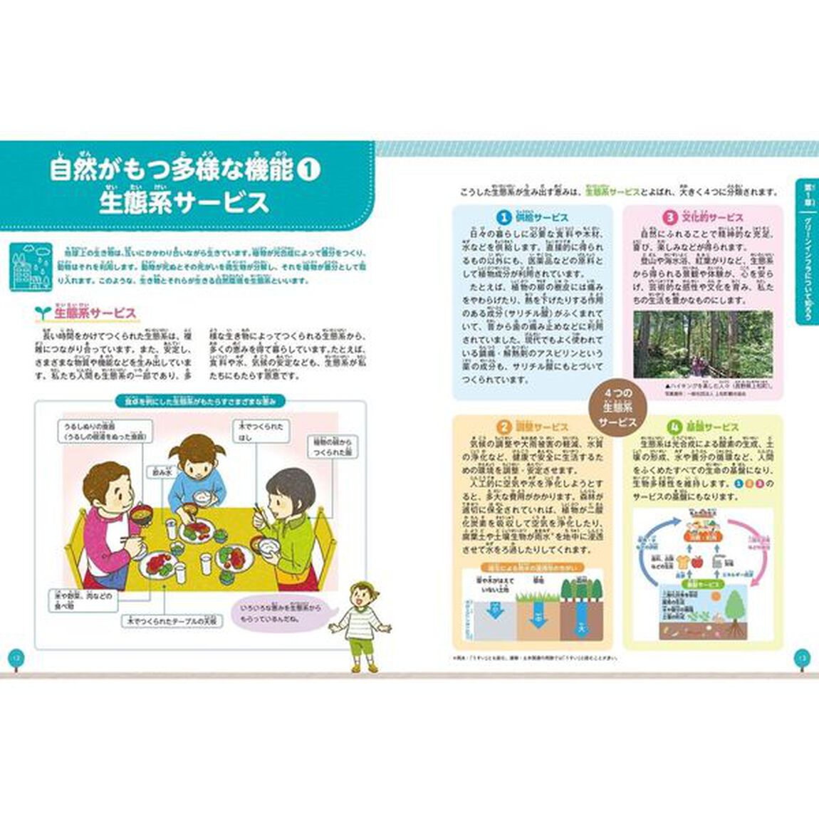 グリーンインフラって何だろう？　自然と共生する社会づくりをさぐろう
