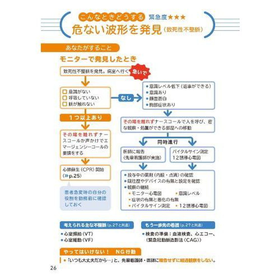 循環器