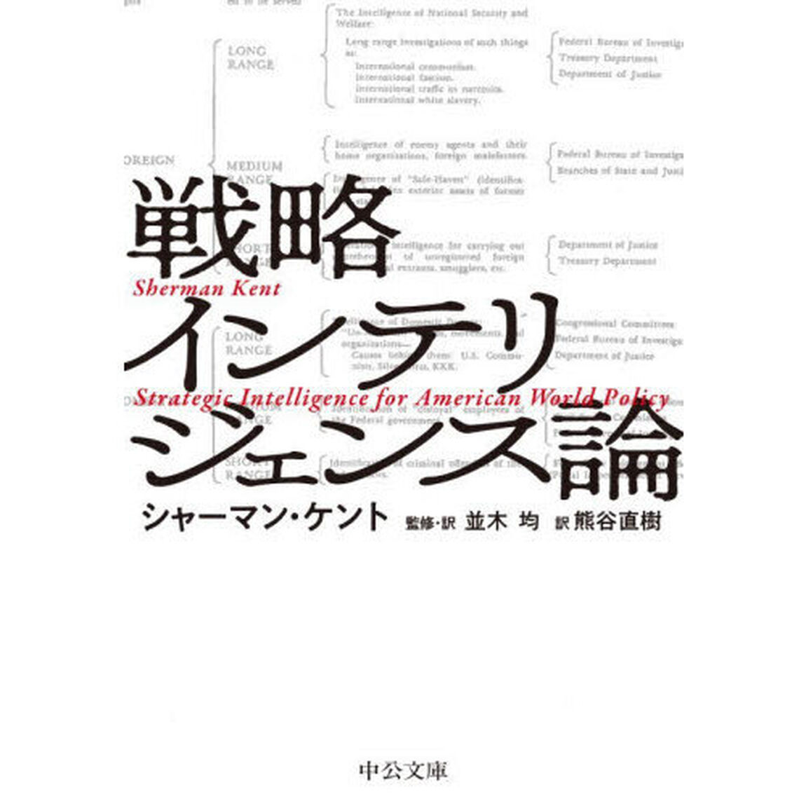 戦略インテリジェンス論