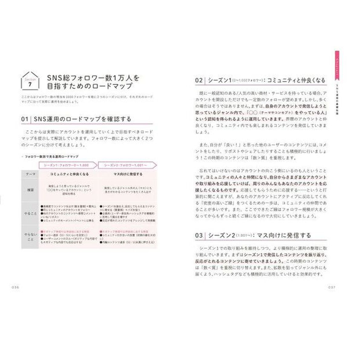 ゼロからのＳＮＳ運用法　最短３カ月でフォロワー数１万人を実現する