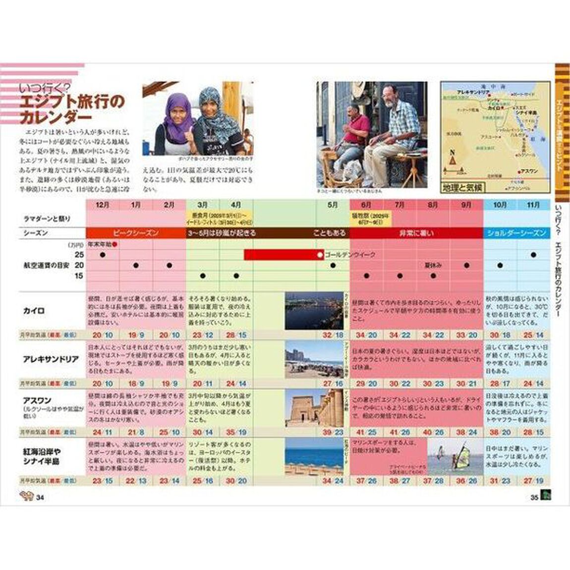 地球の歩き方　Ｅ０２「２０２５〜２０２６年版」「エジプト」