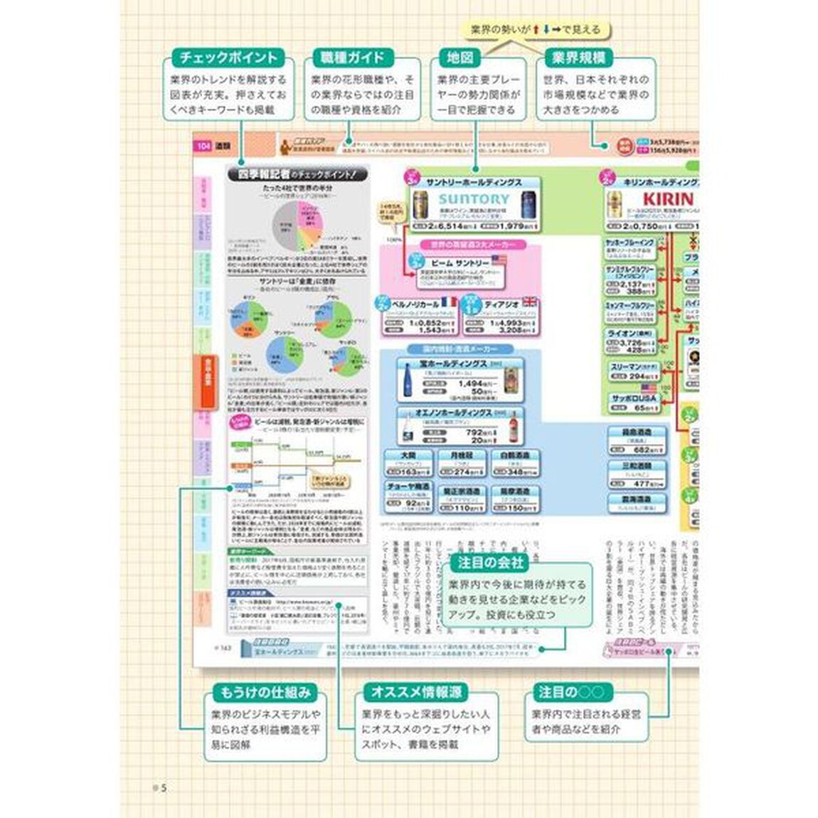 会社四季報業界地図　２０１８年版