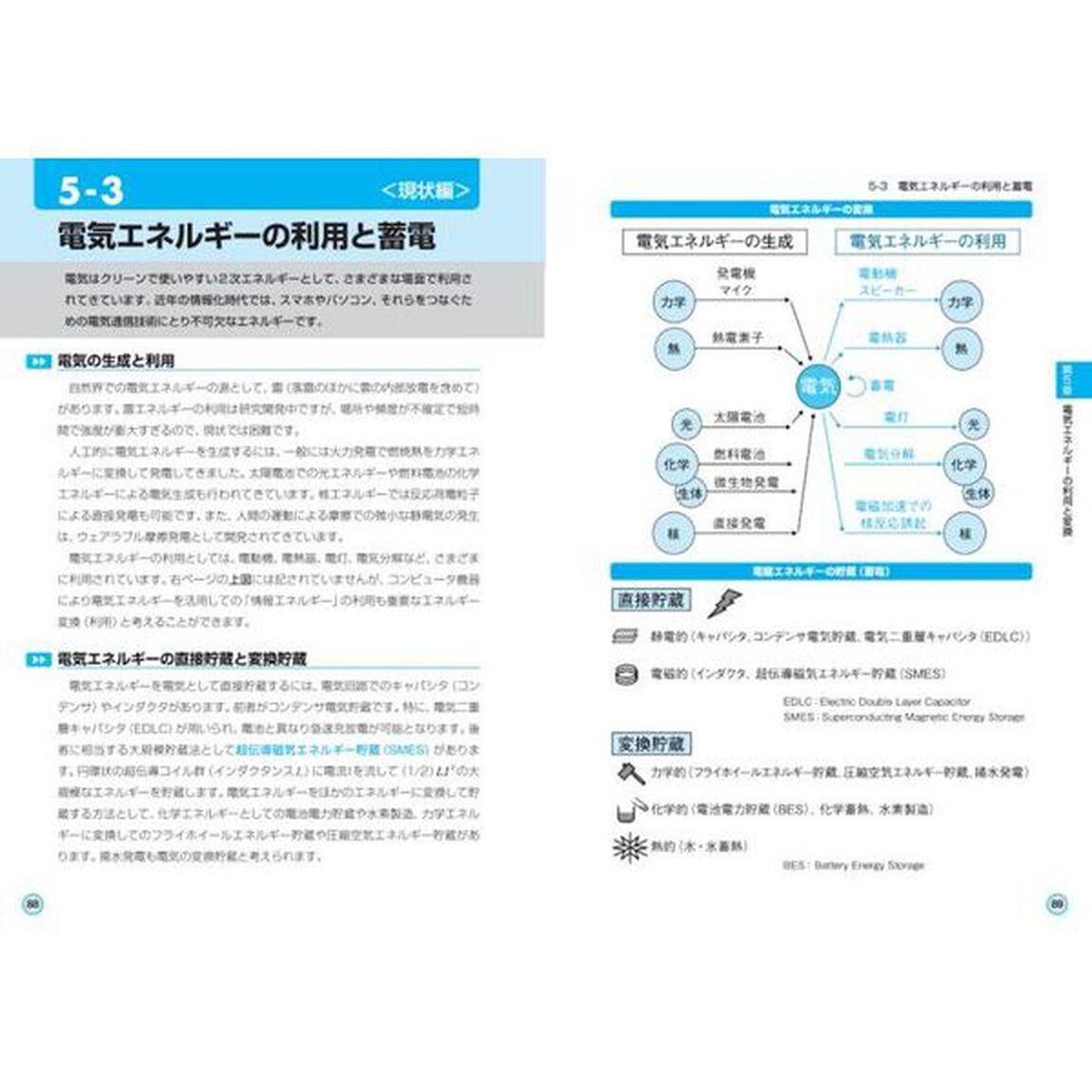 よくわかる最新エネルギー変換の基本と仕組み　変換の基礎から発電方法、利用まで