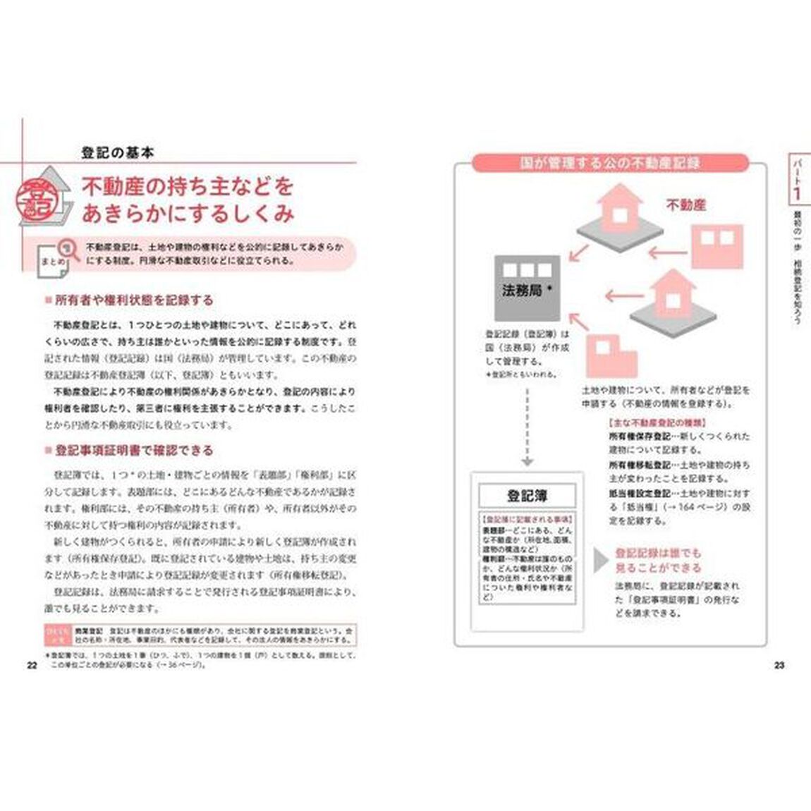 図解いちばんやさしく丁寧に書いた相続登記の本
