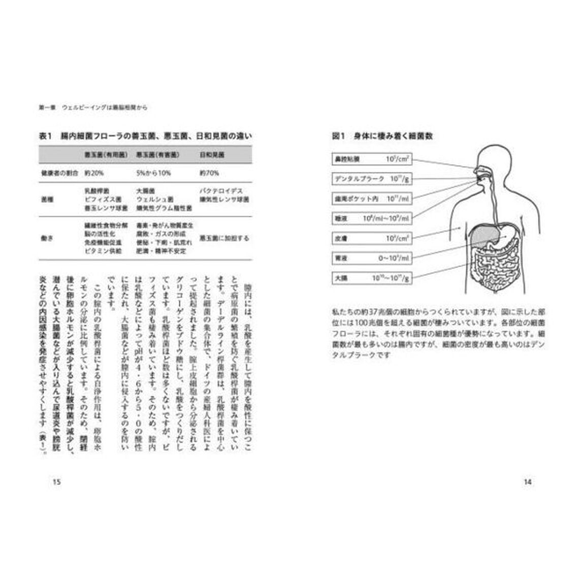 あなたに潜むサイレントキラー　病魔に打ち勝つライフスタイル