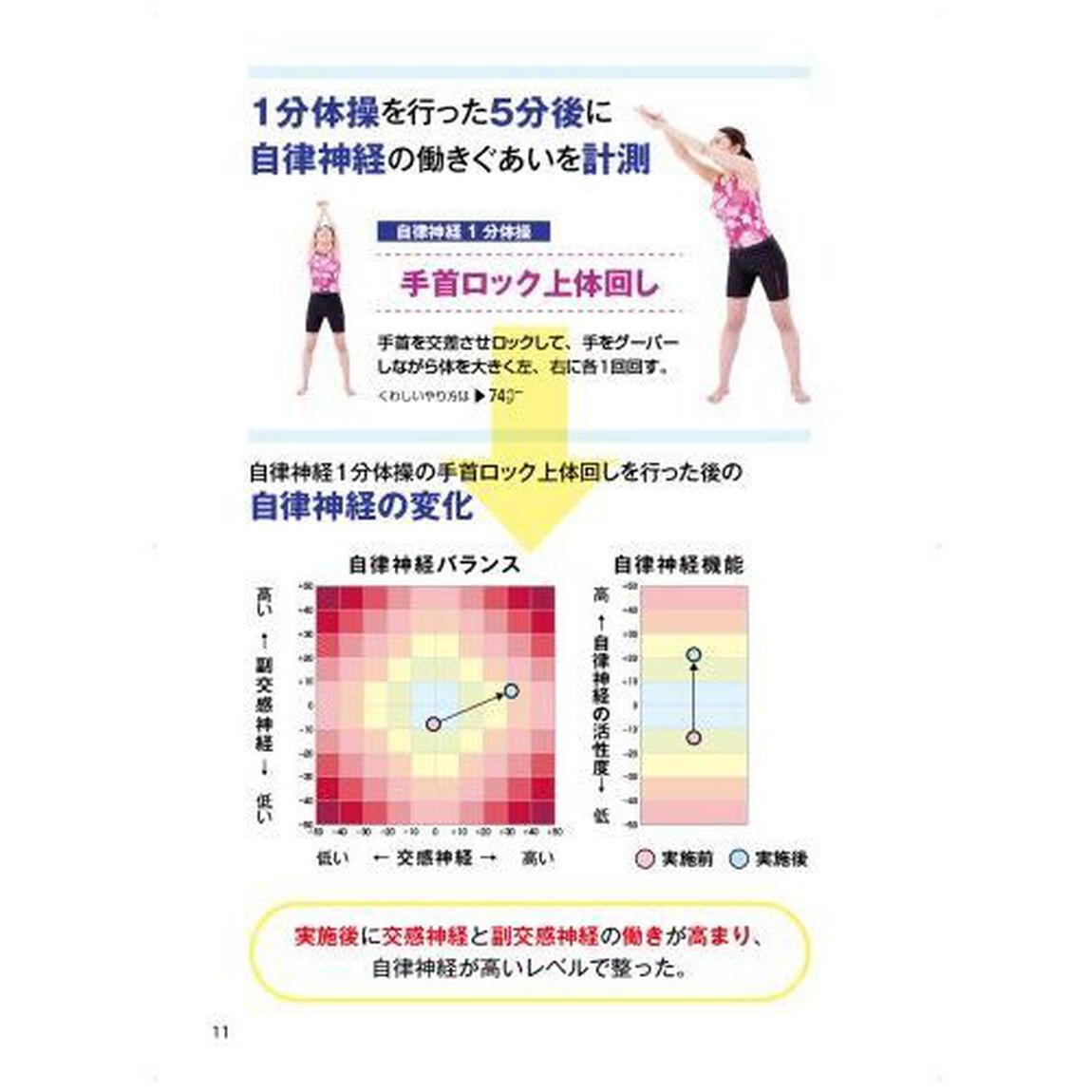 自律神経今日から整う！医学部教授が教える最新１分体操大全