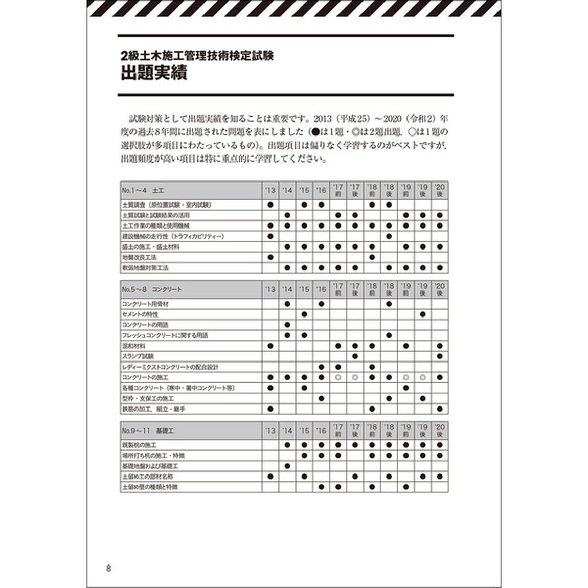 ２級土木施工管理技士過去問コンプリート　最新過去問１１回分を完全収録　２０２１年版