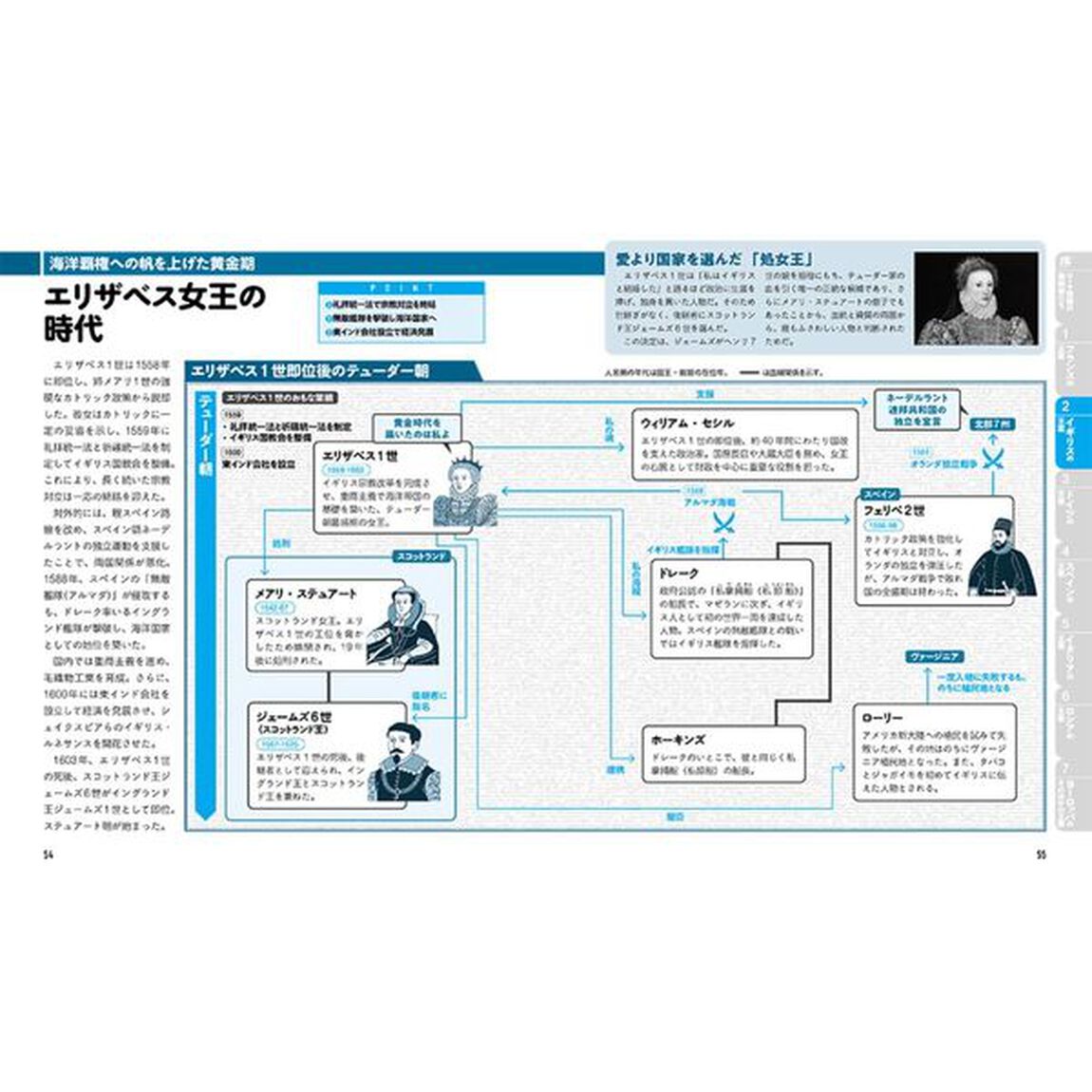 相関図でわかる華麗なるヨーロッパの王室史