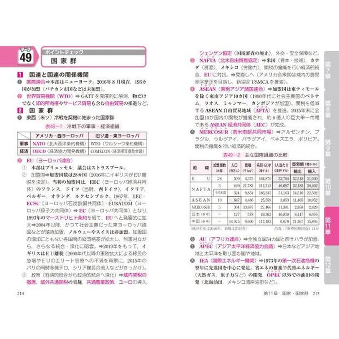 地理Ｂ早わかり要点整理「改訂版」