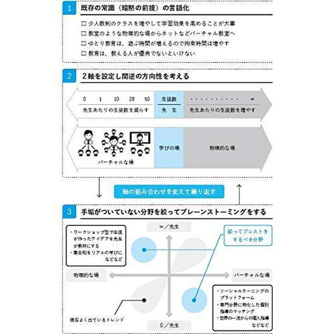 世界のトップデザインスクールが教える デザイン思考の授業 (日経ビジネス人文庫)