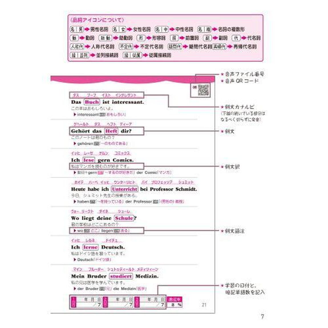 １か月で復習するドイツ語基本の　新装版