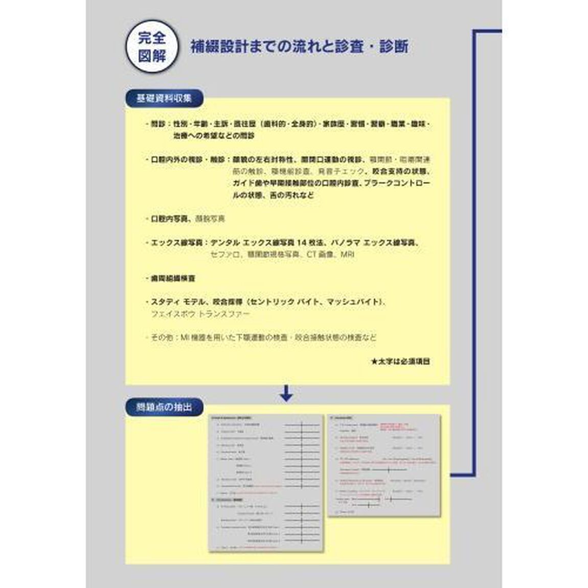 ＲＥＳＴＯＲＡＴＩＶＥ　ＤＥＳＩＧＮ　＆　ＰＲＡＣＴＩＣＡＬ　ＯＣＣＬＵＳＩＯＮ補綴設計＆設計集