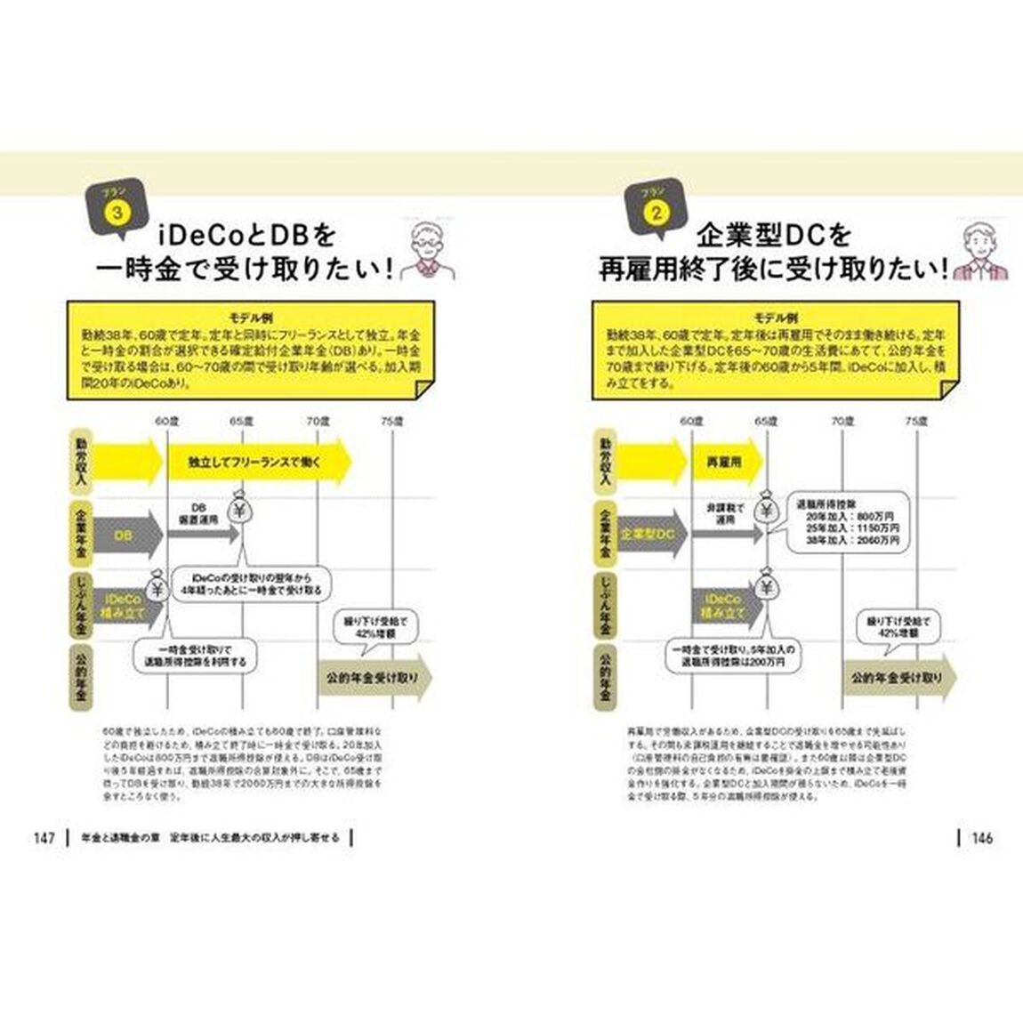 役所や会社は教えてくれない！定年と年金　３つの年金と退職金を最大限に受け取る方法