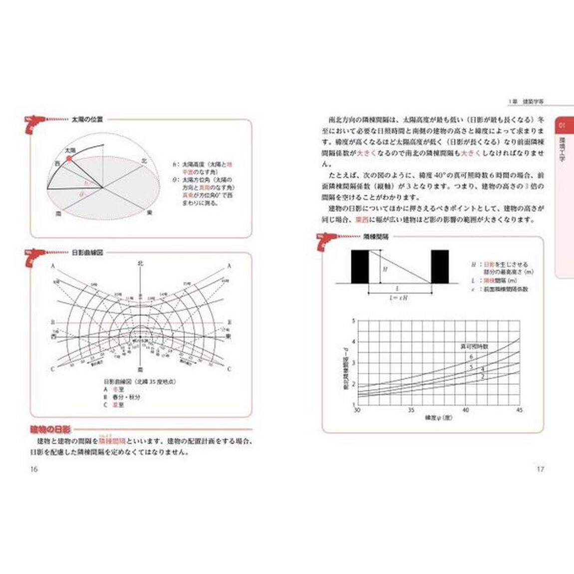いちばんわかりやすい！１級建築施工管理技術検定合格テキスト
