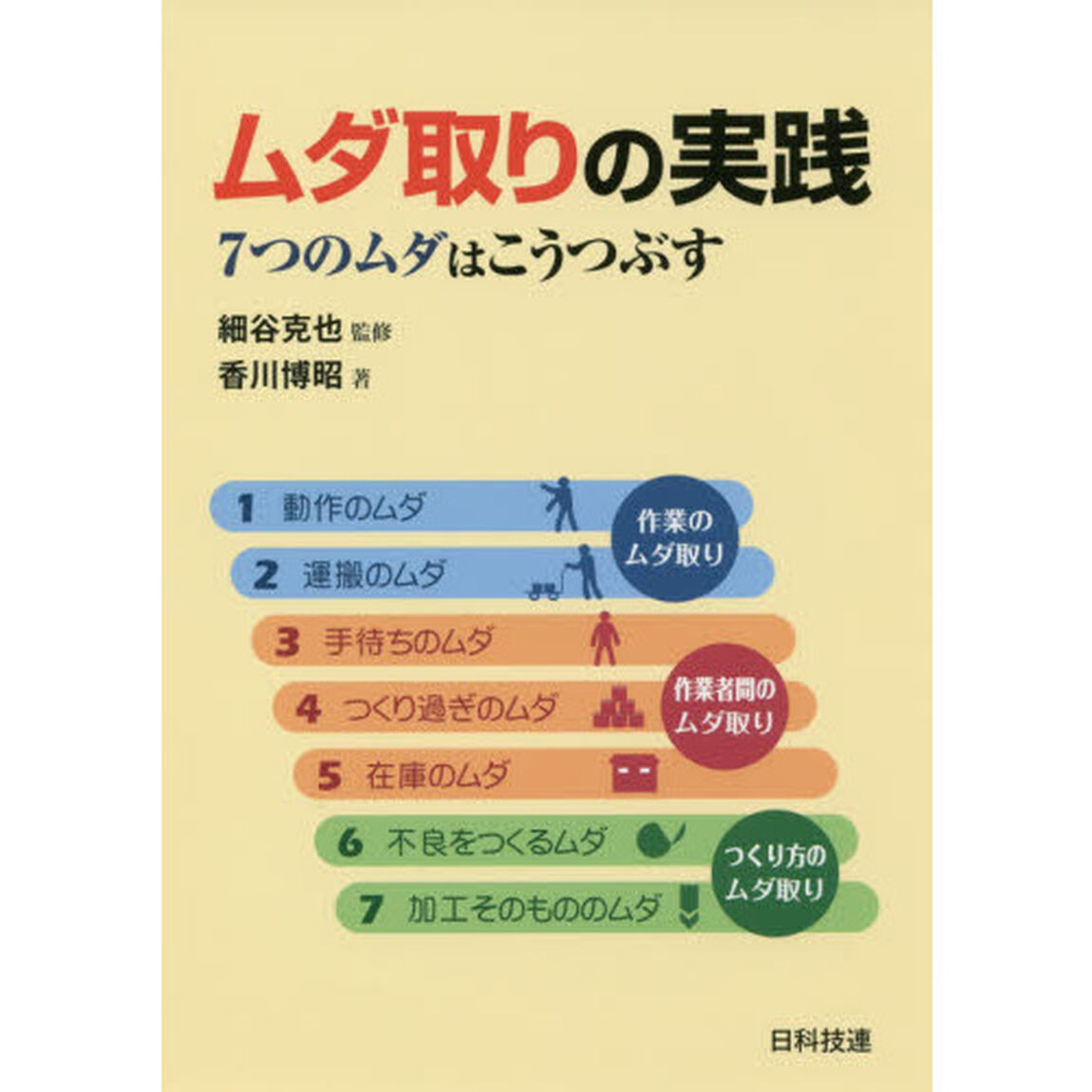 ムダ取りの実践　７つのムダはこうつぶす